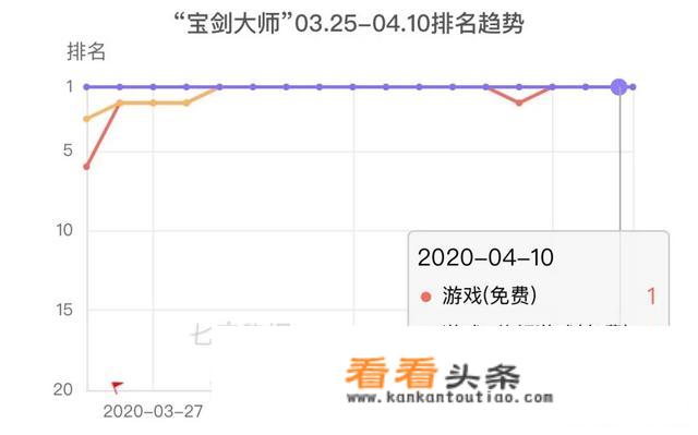 休闲游戏大家有什么推荐？