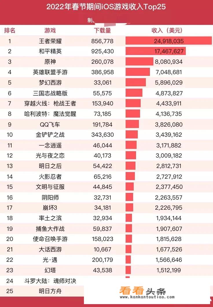 为什么江西2套我手机（谁是赢家）二七王棋牌进不了游戏，都在显示:登入失败，请联系 *** （99）？
