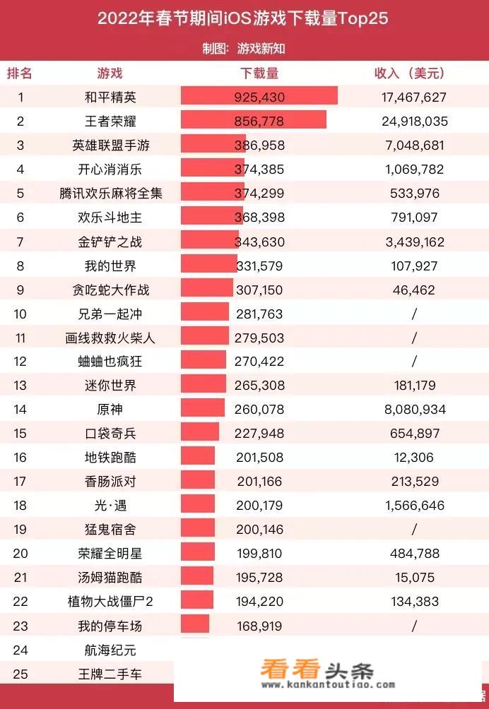 为什么江西2套我手机（谁是赢家）二七王棋牌进不了游戏，都在显示:登入失败，请联系 *** （99）？