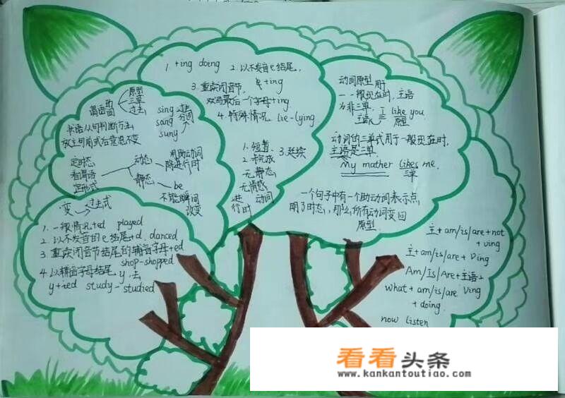 有没有思维导图做的好的大佬，传授一下做思维导图的经验有哪些？