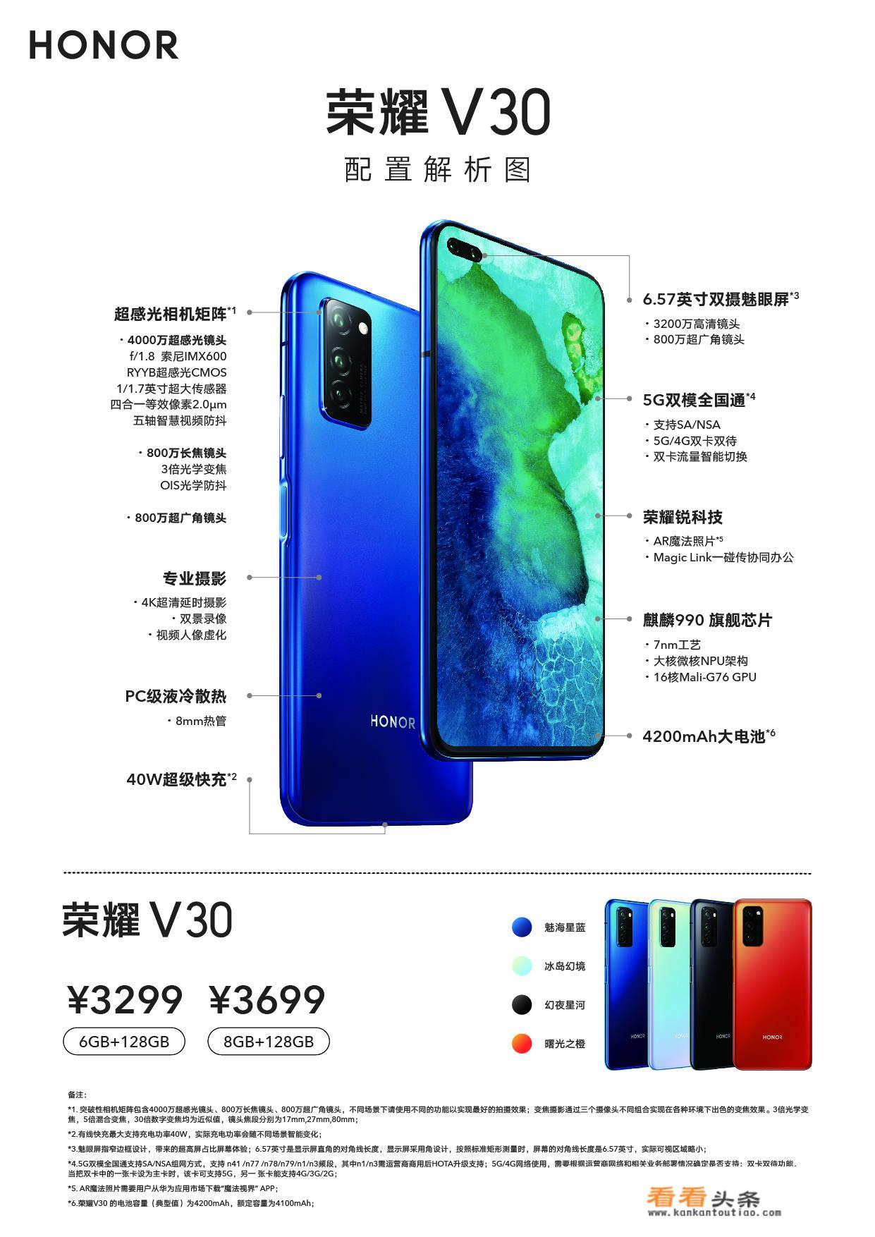 华为cx6详细参数？