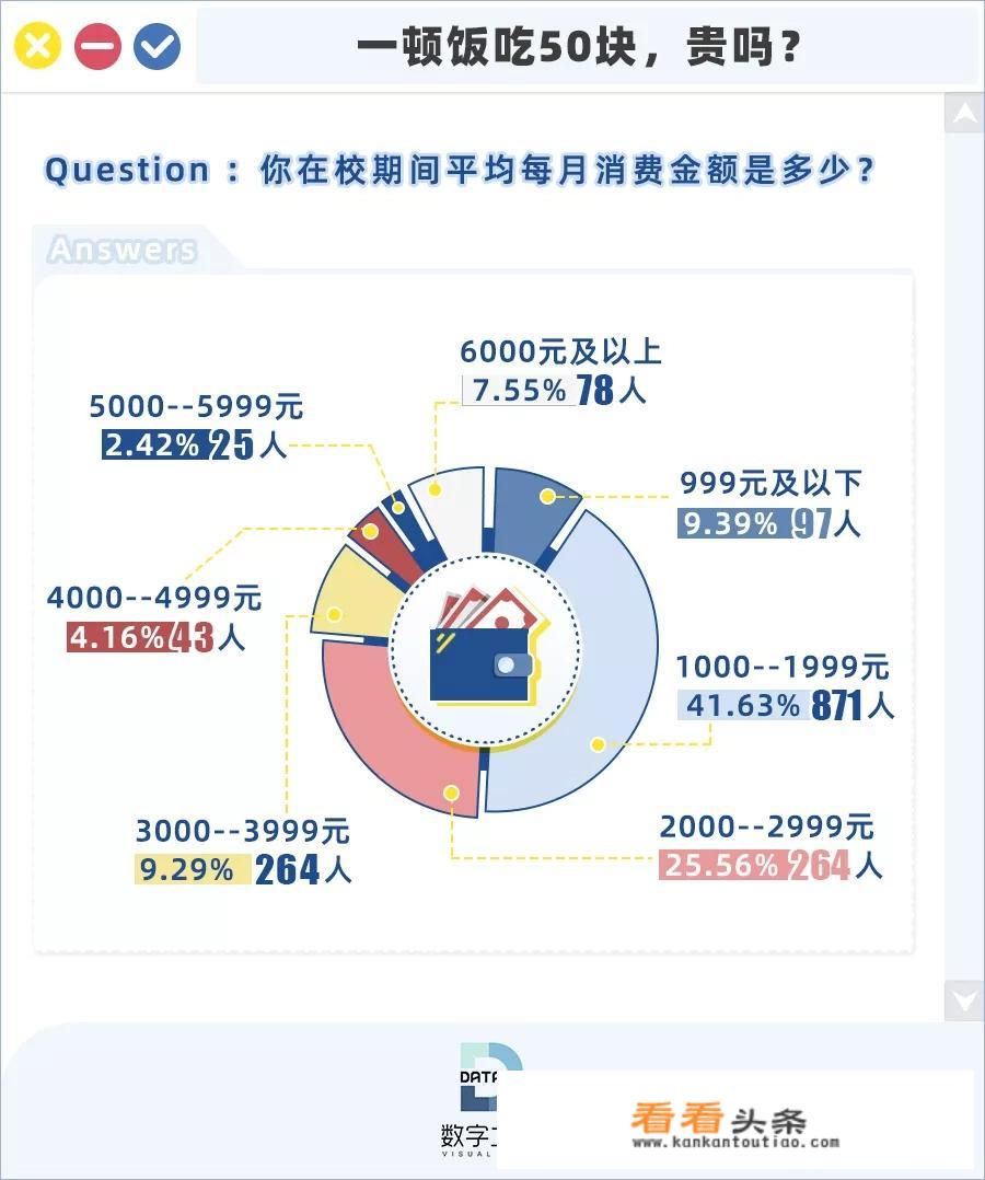 大学生消费有什么特点？