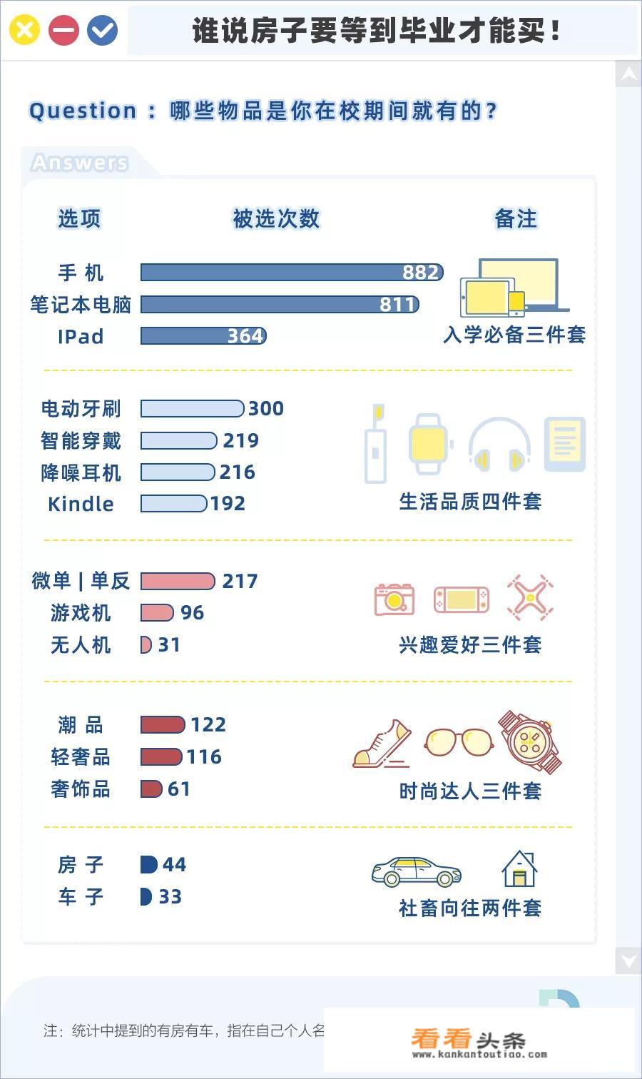 大学生消费有什么特点？