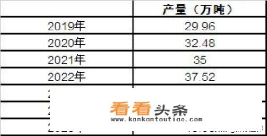 济宁康盛源医用材料有限公司怎么样？