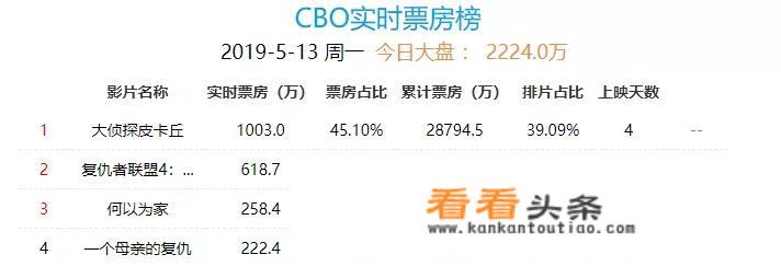 什么手机播放器可以看3D？
