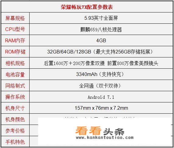Honor 7X参数？荣耀手机Honor 7X参数介绍？