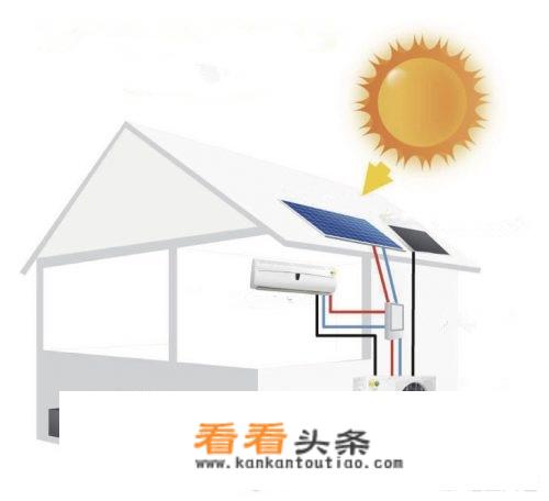不用电的太阳能空调，有市场吗？
