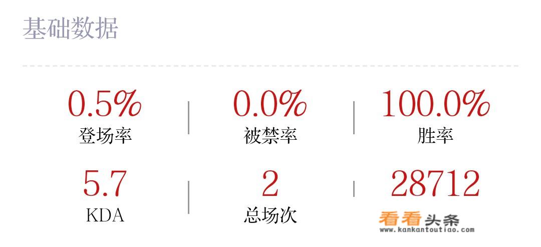 KPL季后赛宫本悄然崛起，克制射手超级兵成最大赢家，宫本要挨削了吗？