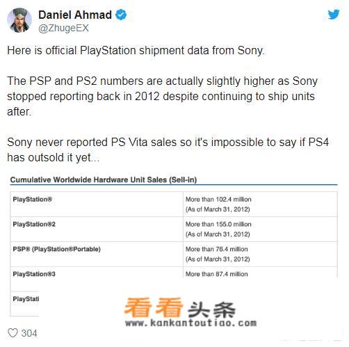 2019假日购物季，微软Xbox One和索尼PS4游戏机谁的销量更高？