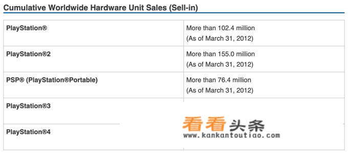 2019假日购物季，微软Xbox One和索尼PS4游戏机谁的销量更高？