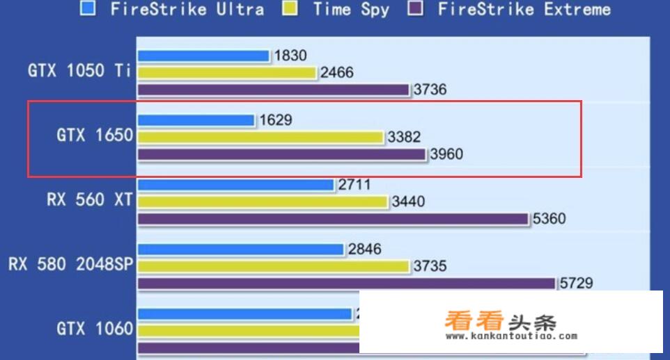 1650显卡参数详解？