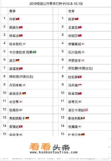 中国台北选手林昀儒参加10月8日的乒乓球德国公开赛吗？