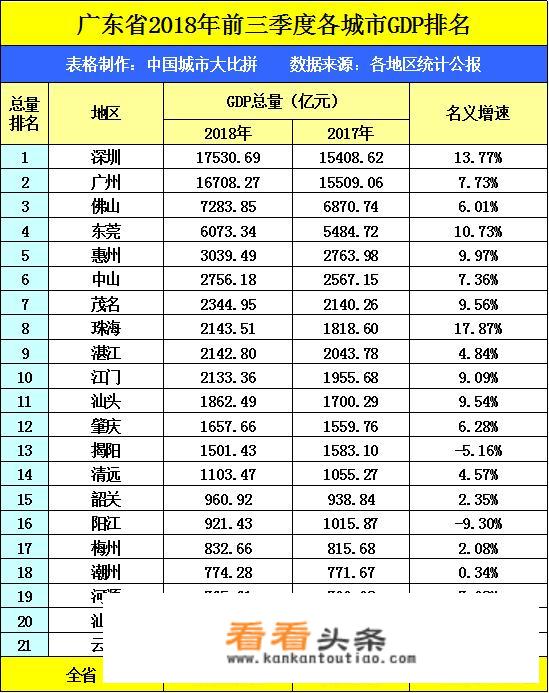 为什么一、二线城市的旅游业发展快？