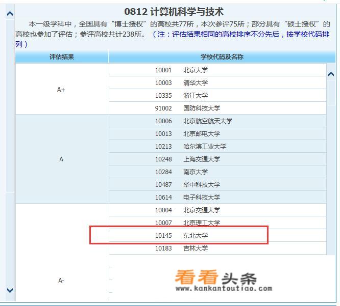 数媒专业电脑配置推荐？