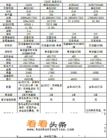 雅马哈x-max300如何预订？