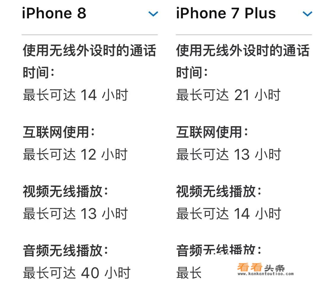 iphone7s和7P 哪个好？