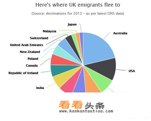 什么是旅游移民？