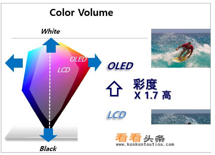 我玩梦幻西游游戏电脑看不清楚怎么调清楚点？