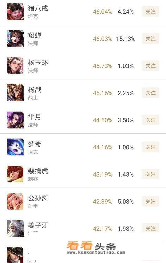 一周玩多少时间游戏合适？