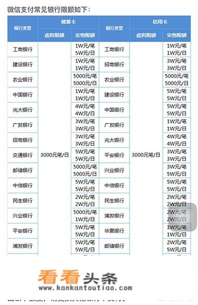 微信红包更高可以发多少钱？