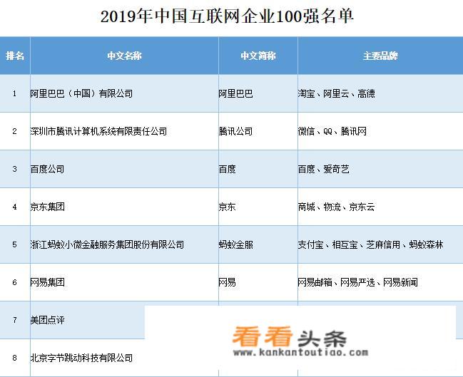 在互联网金融企业：阿里，腾讯，百度，360，京东……你知道的还有哪些？