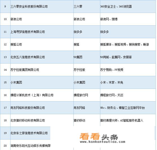 在互联网金融企业：阿里，腾讯，百度，360，京东……你知道的还有哪些？
