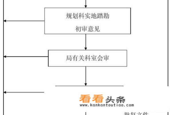 旅游服务要审批吗前置还是后置，准备什么资料？