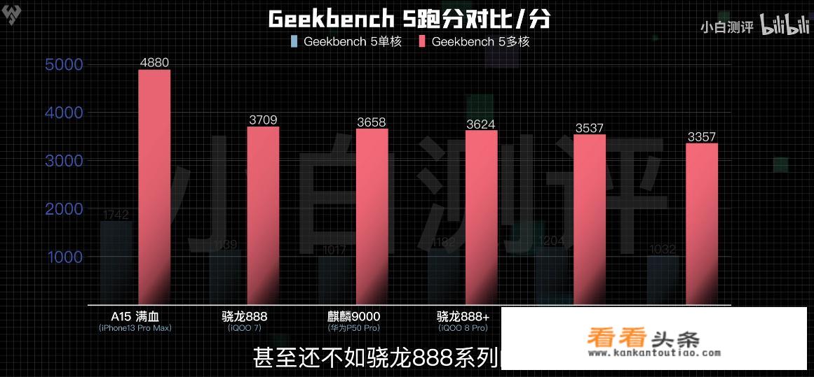 moto edge x30优缺点？
