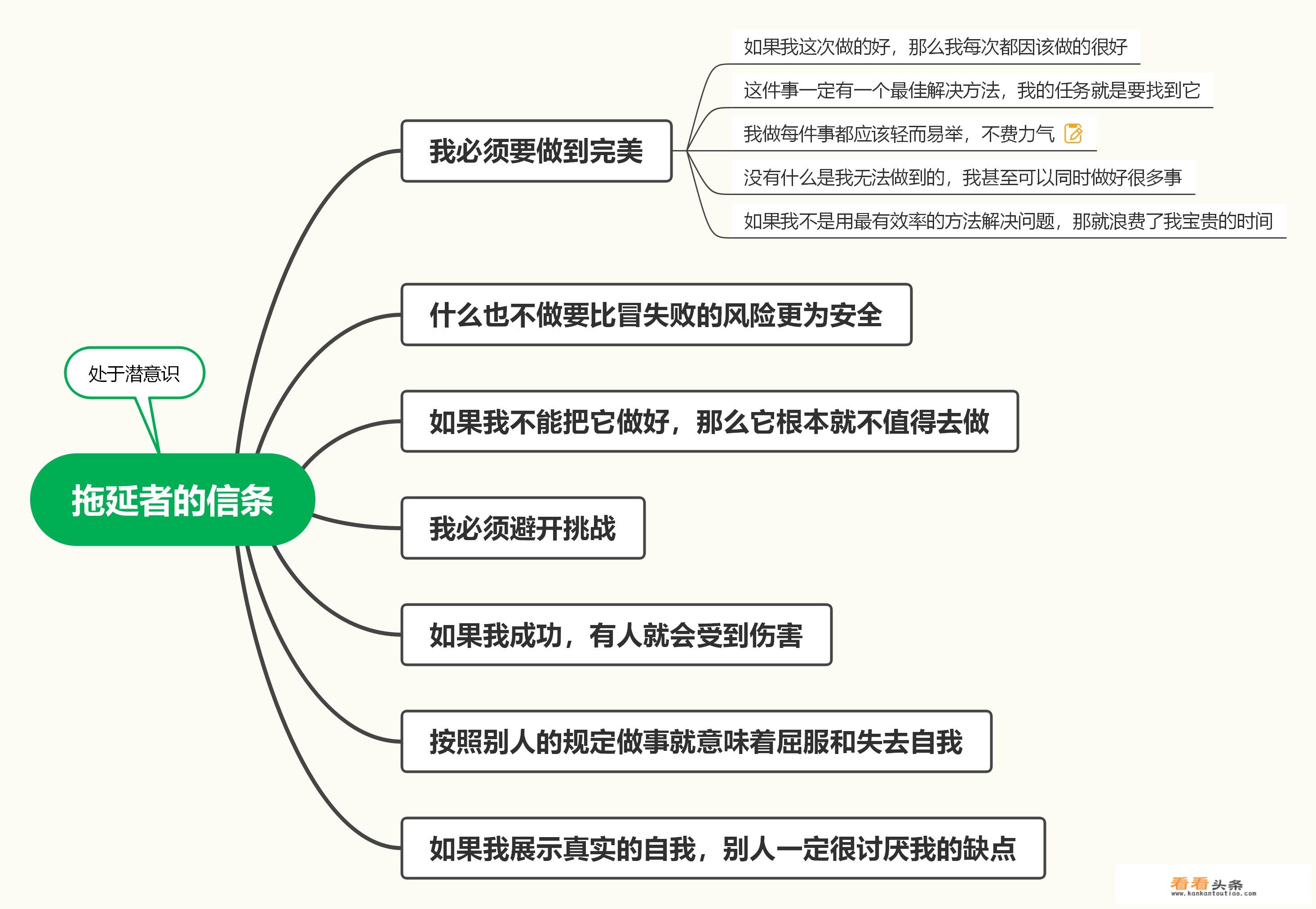 拖延心理学经典语录？