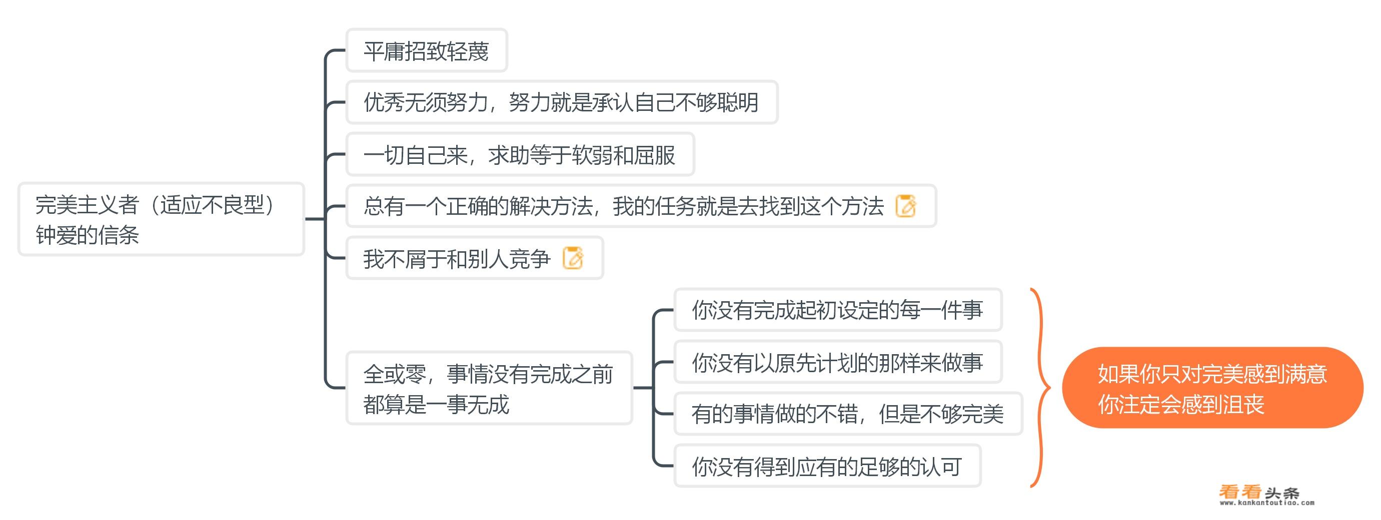 拖延心理学经典语录？