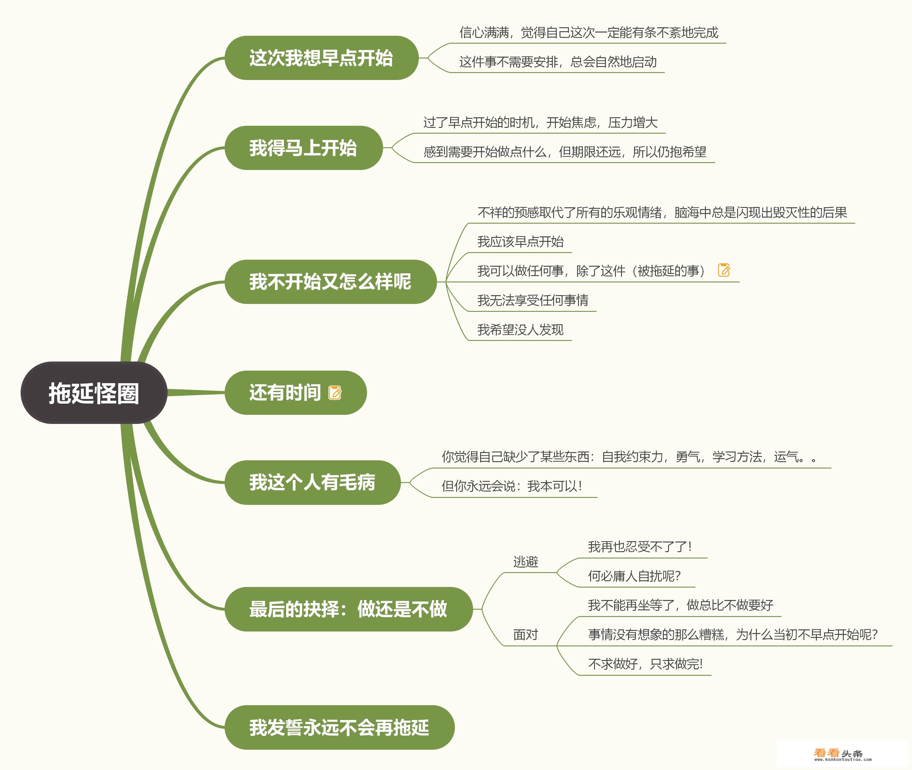拖延心理学经典语录？