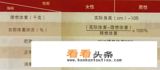 糖尿病人吃什么饭好？