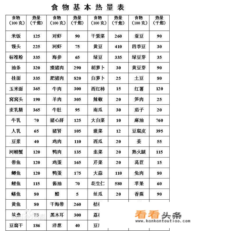 饮食健康的做法？