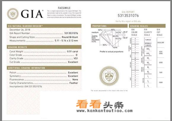 金太福与周大福GIA钻石哪个好？