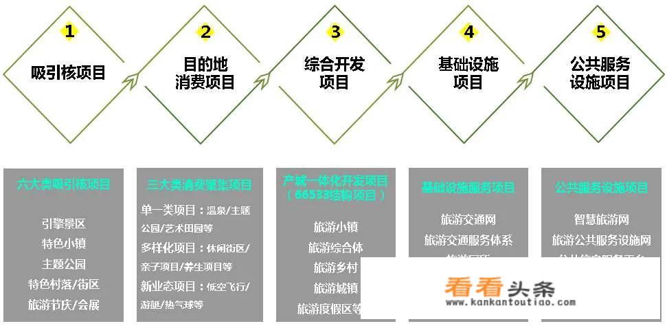 旅游规划名词解释？