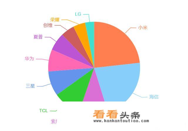 电视机哪个品牌的质量好？