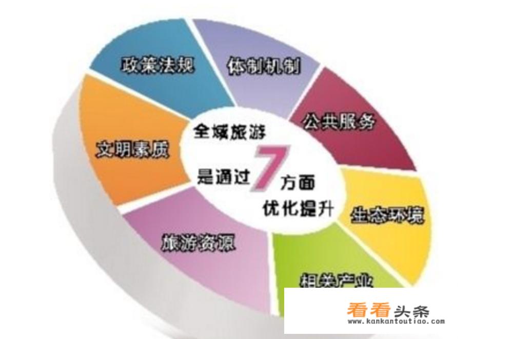 乡村旅游全域化实施方案？