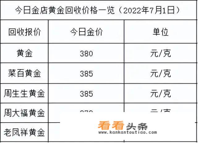 金价暴跌！2022年7月1日各大金店黄金价格多少钱一克？