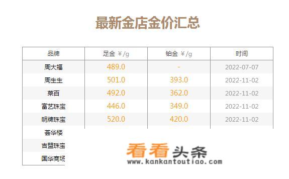 2022年黄金会跌到300一克吗？