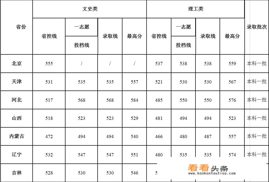 长沙有什么工业？