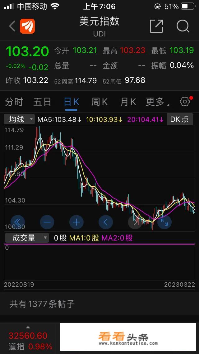 黄金回收最新价格多少钱？