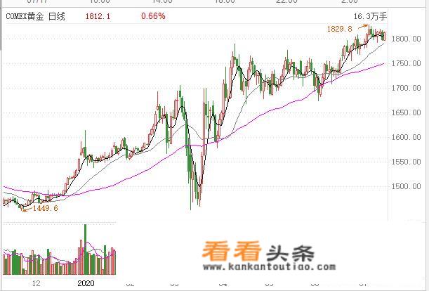 为什么不同的现货黄金交易平台同一时间金价不同？