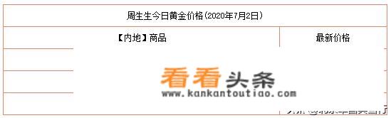 为什么华安黄金和实时金价不一样？