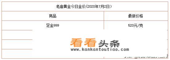 为什么华安黄金和实时金价不一样？