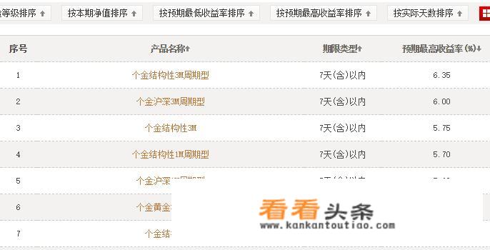 给你20万元，7天内你会怎么赢利？