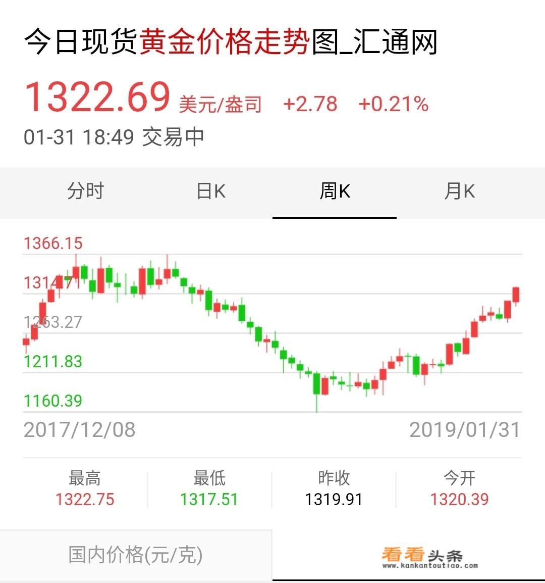 中国黄金投资金条嵊州回收价格？