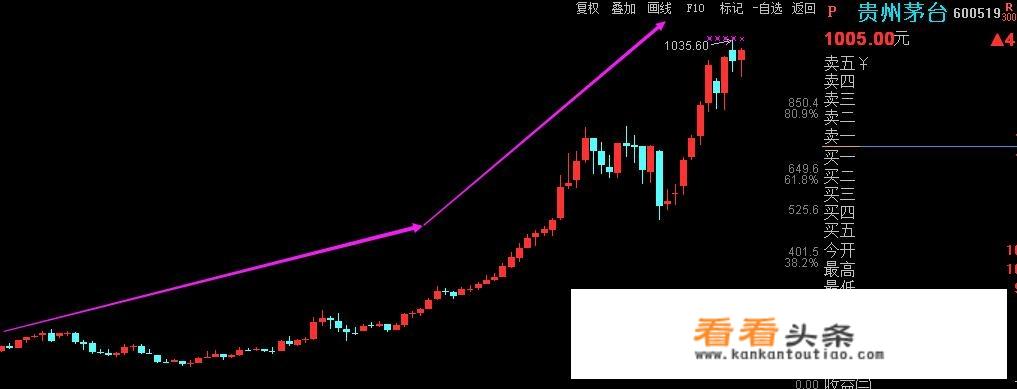 中信证券：贵州茅台集团营销方案落地，上调目标价至1200元，对此你怎么看？