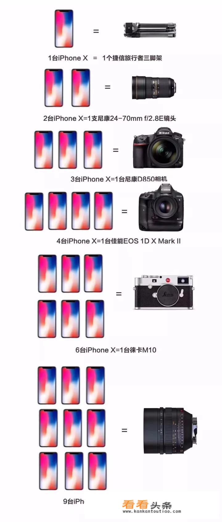 徕卡的贵，真的是因为“贵”而贵吗？