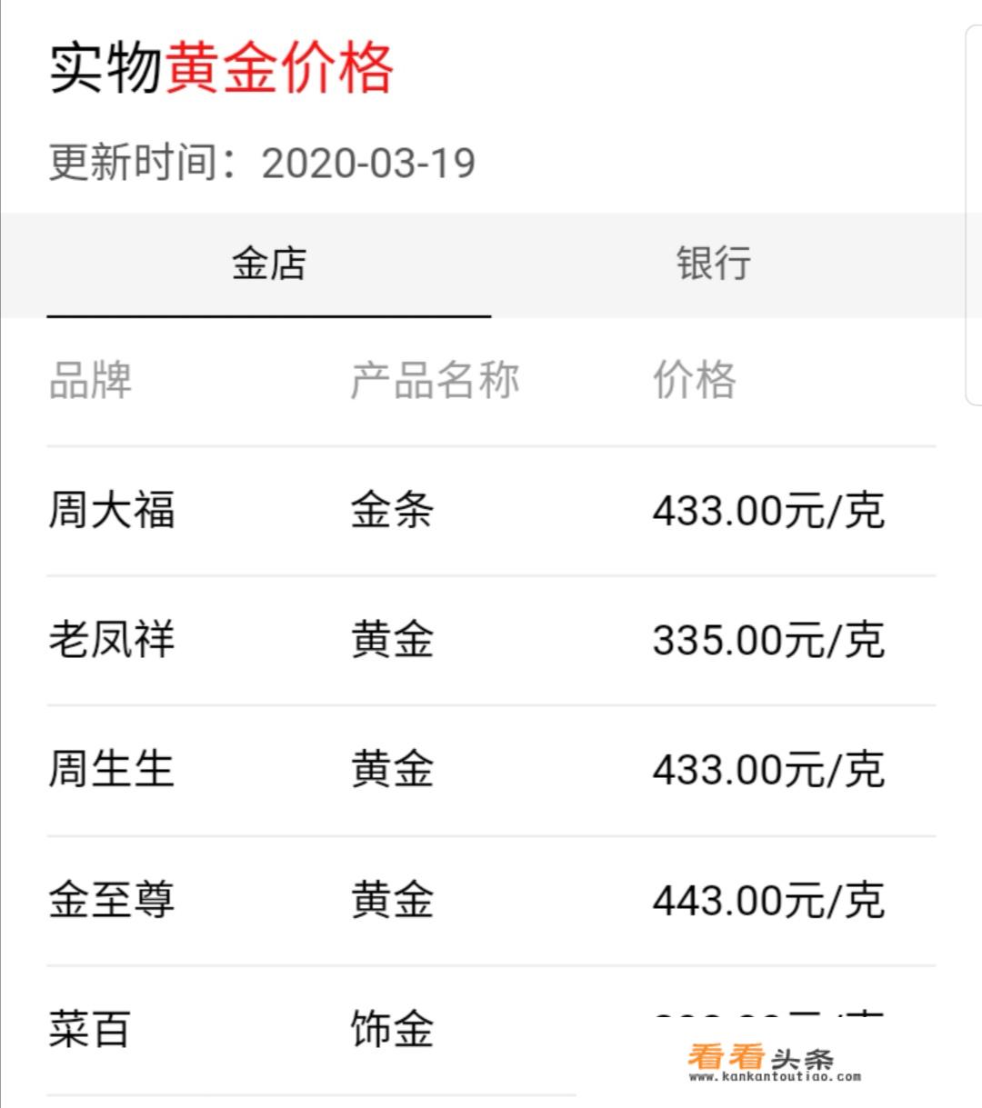 现在黄金358一克，可以买吗？这个价格贵不贵？