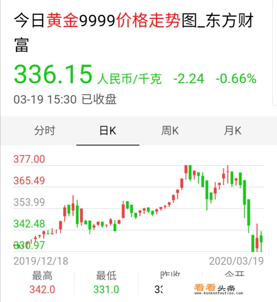 现在黄金358一克，可以买吗？这个价格贵不贵？